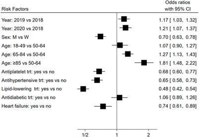 Beta-blockers in post-acute myocardial infarction patients: Drug prescription patterns from 2018 to Italy’s first wave of the COVID-19 pandemic